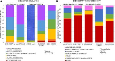 Implementing Remote Developmental Research: A Case Study of a Randomized Controlled Trial Language Intervention During COVID-19